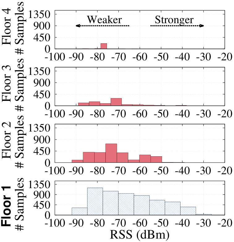Figure 32