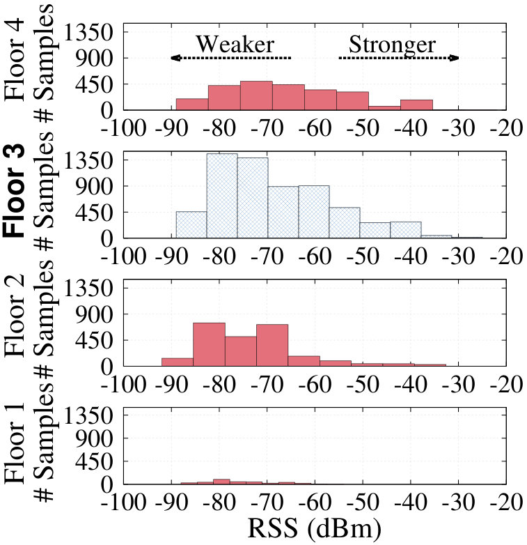 Figure 33