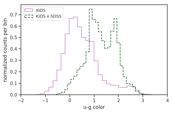Figure 19