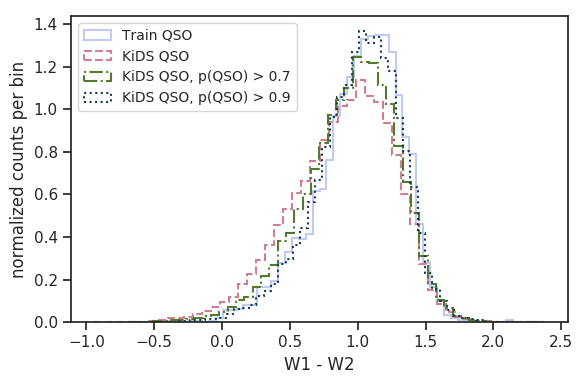 Figure 20