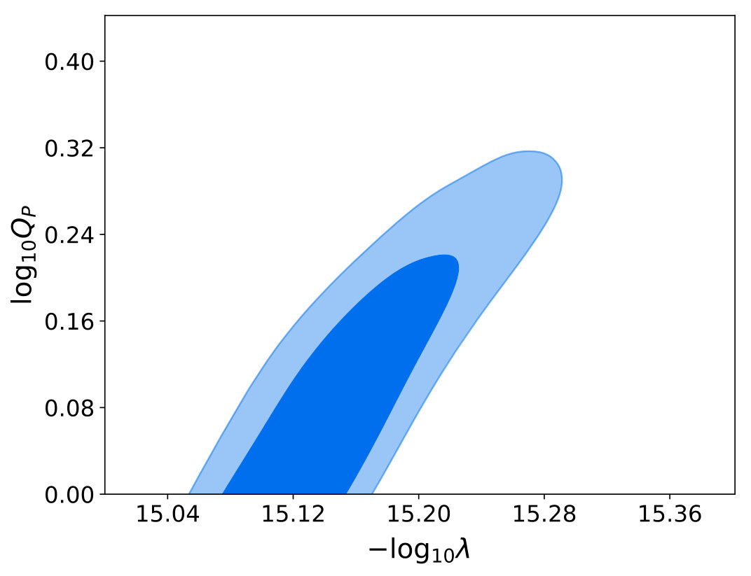 Figure 8