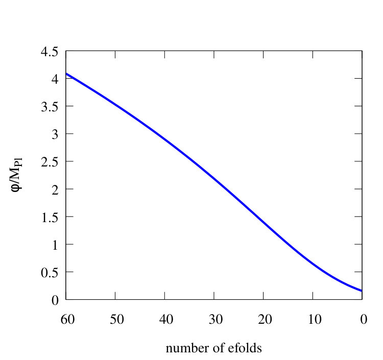 Figure 16
