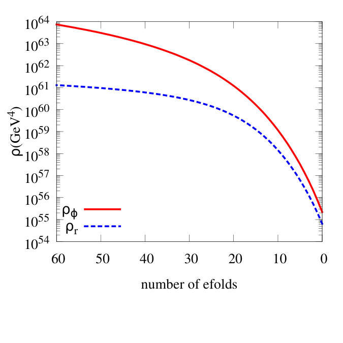 Figure 17