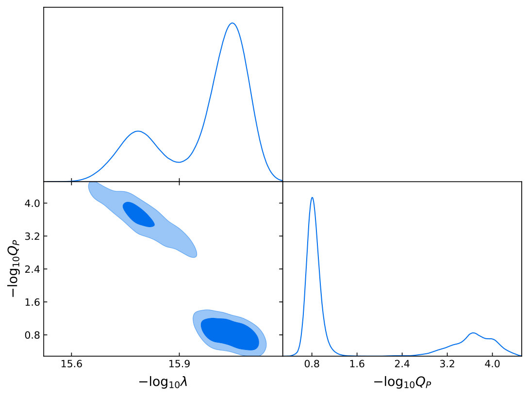 Figure 18