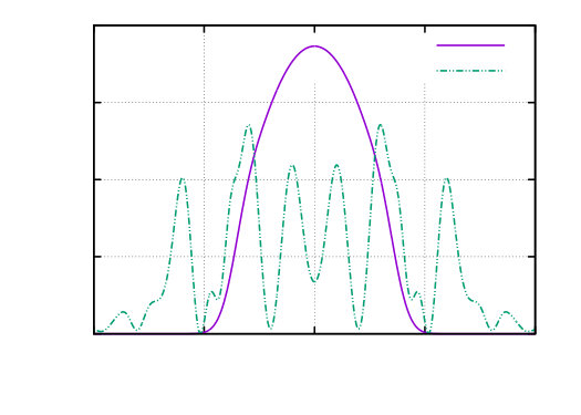 Figure 8