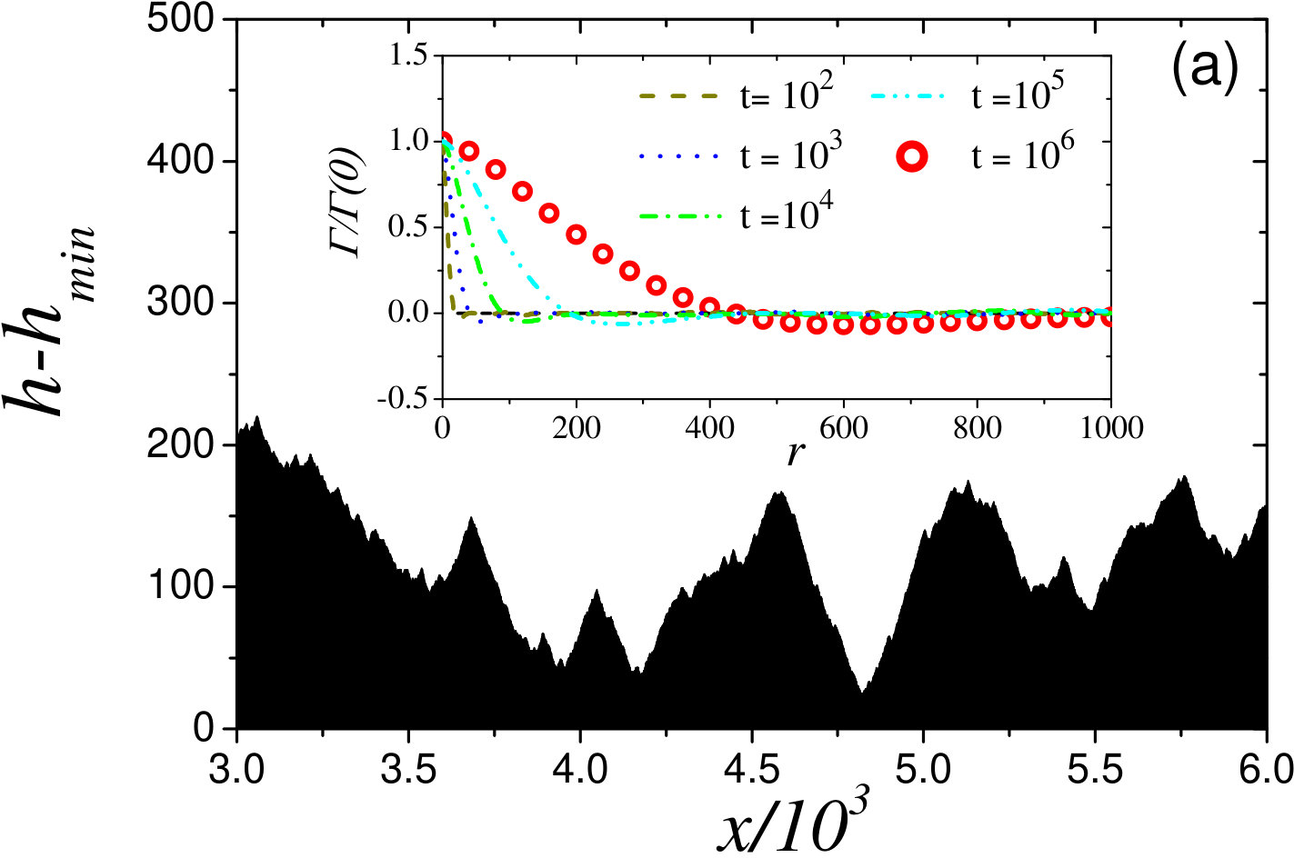 Figure 12