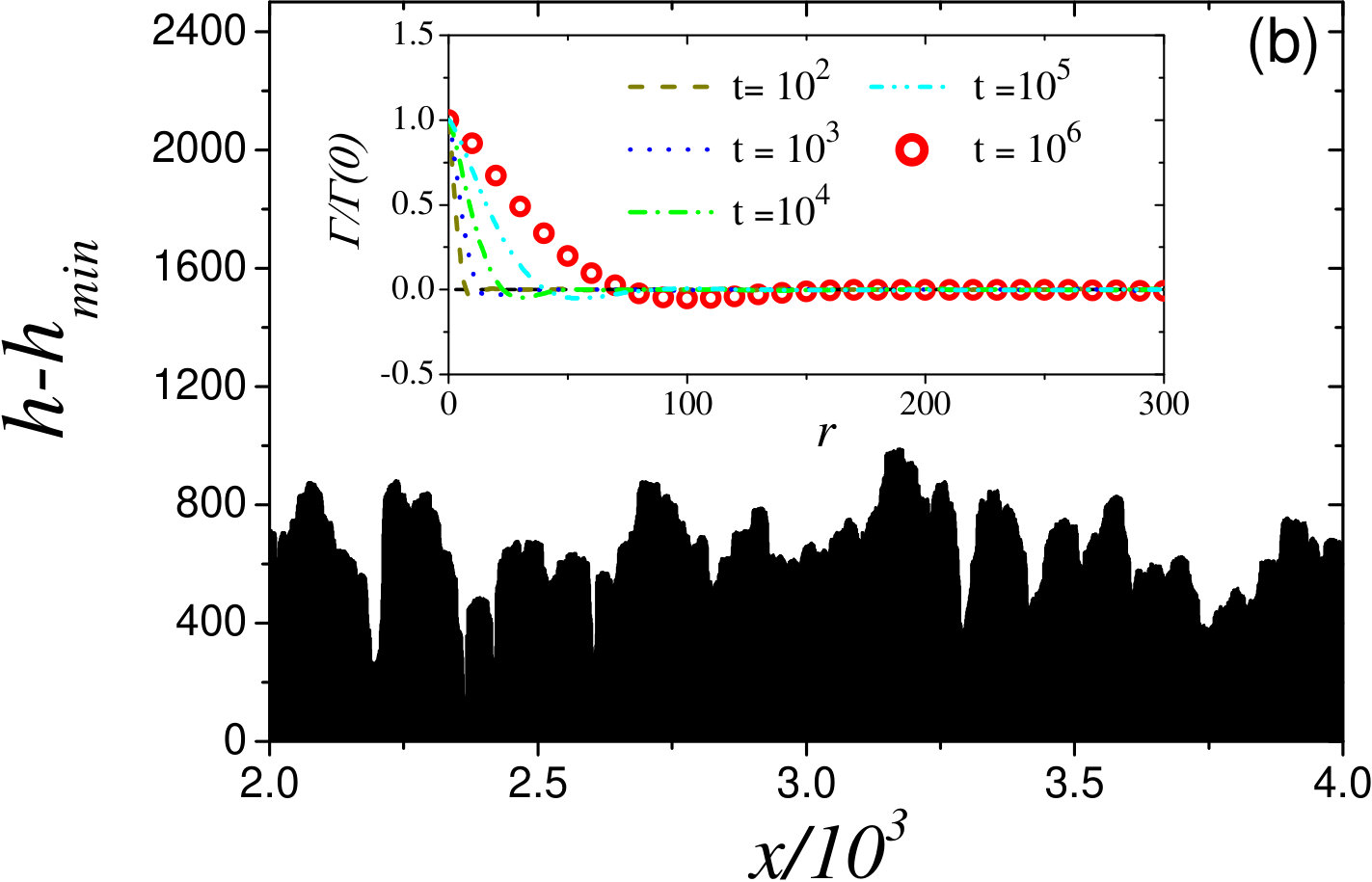 Figure 13