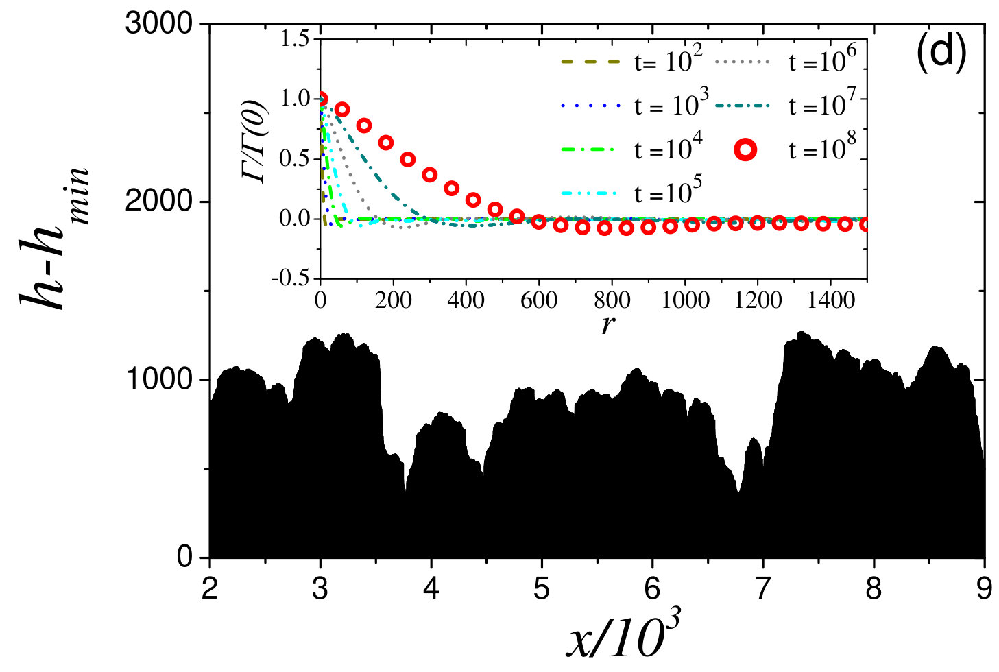 Figure 14
