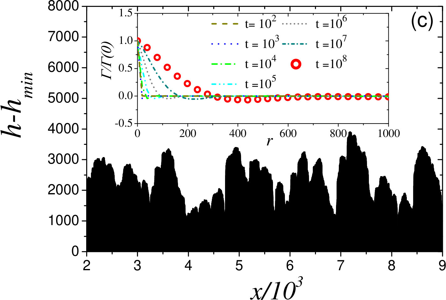 Figure 15