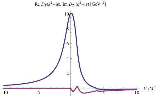 Figure 8
