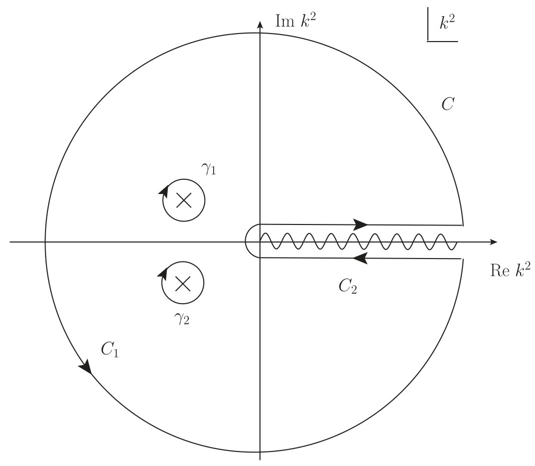 Figure 19