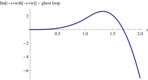 Figure 21