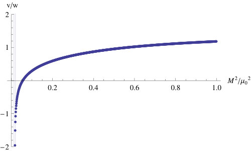 Figure 22