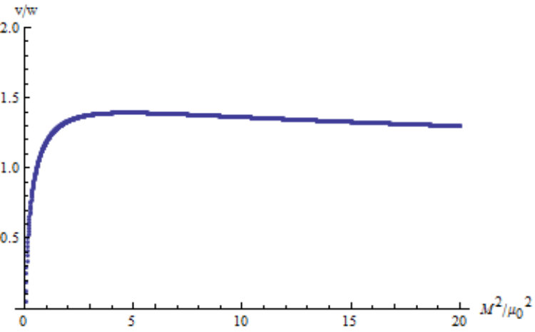 Figure 23