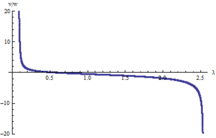 Figure 24