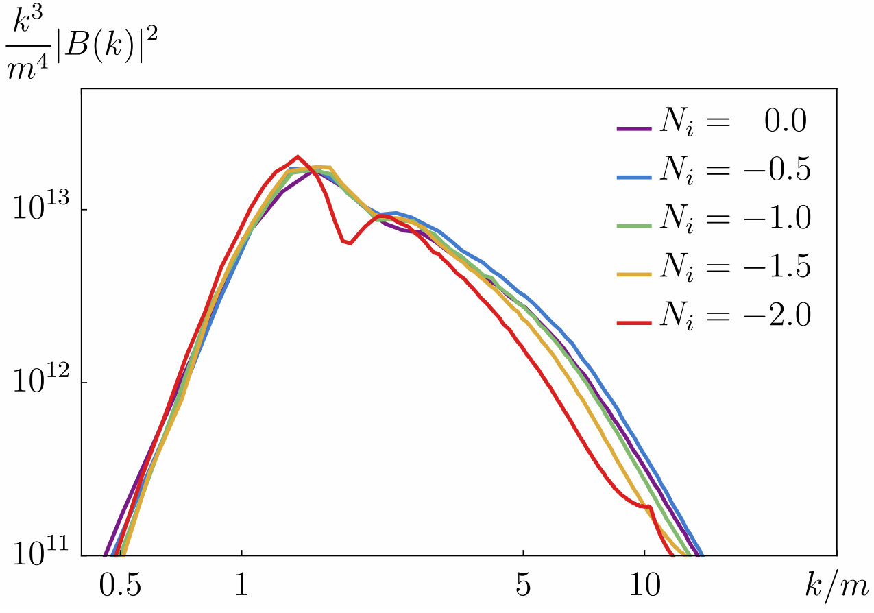 Figure 8