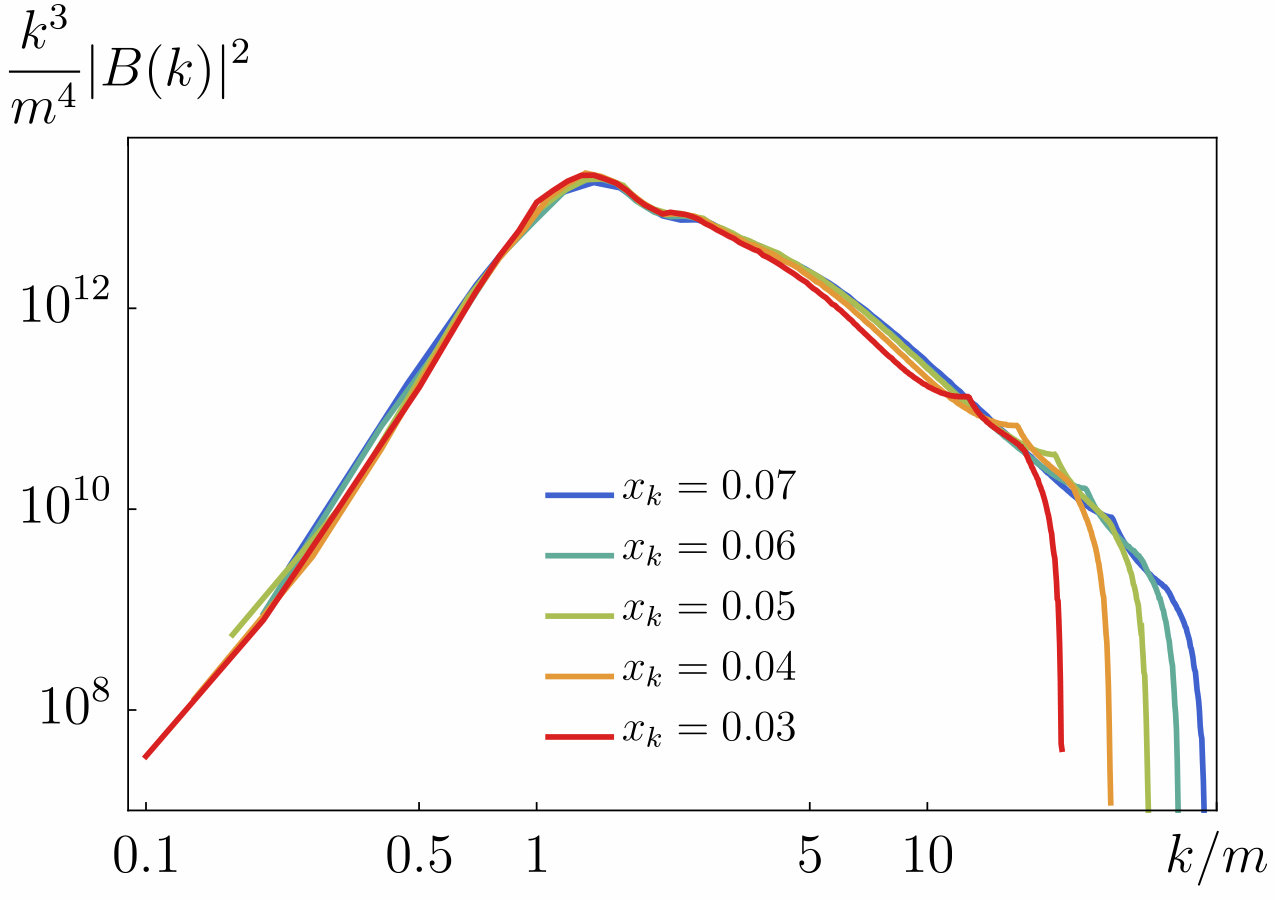 Figure 14