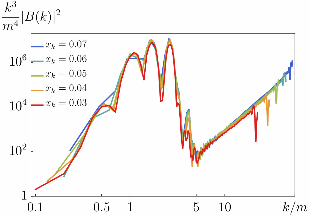 Figure 15