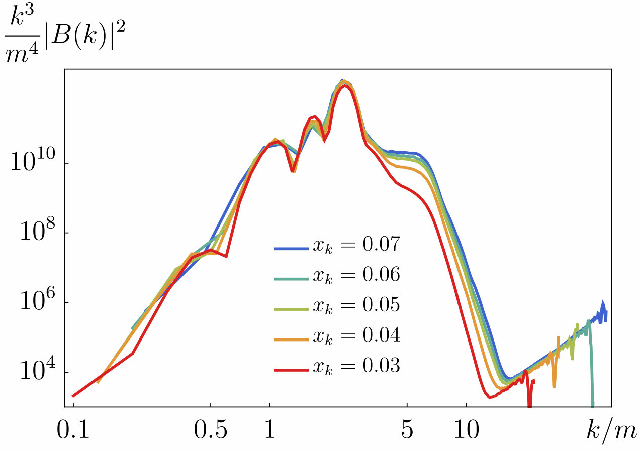 Figure 16
