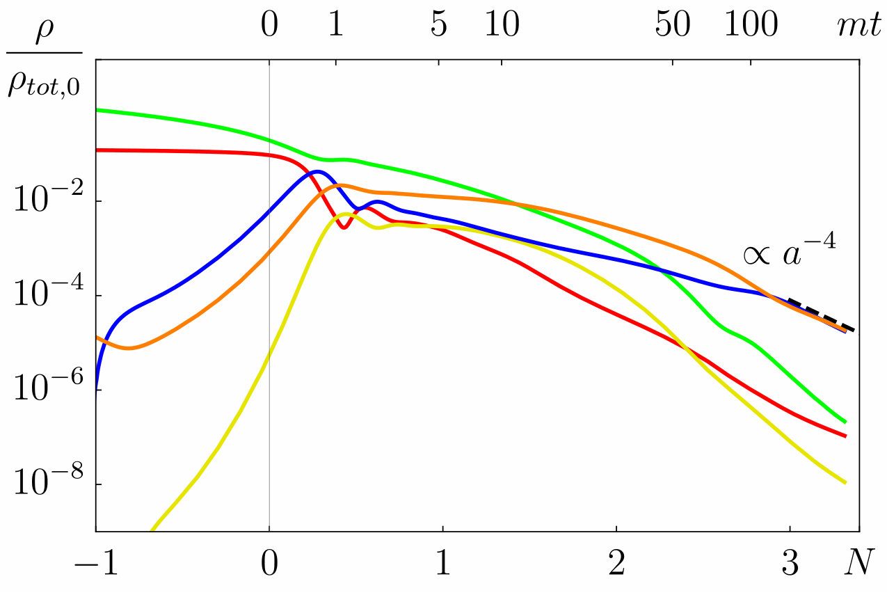 Figure 17