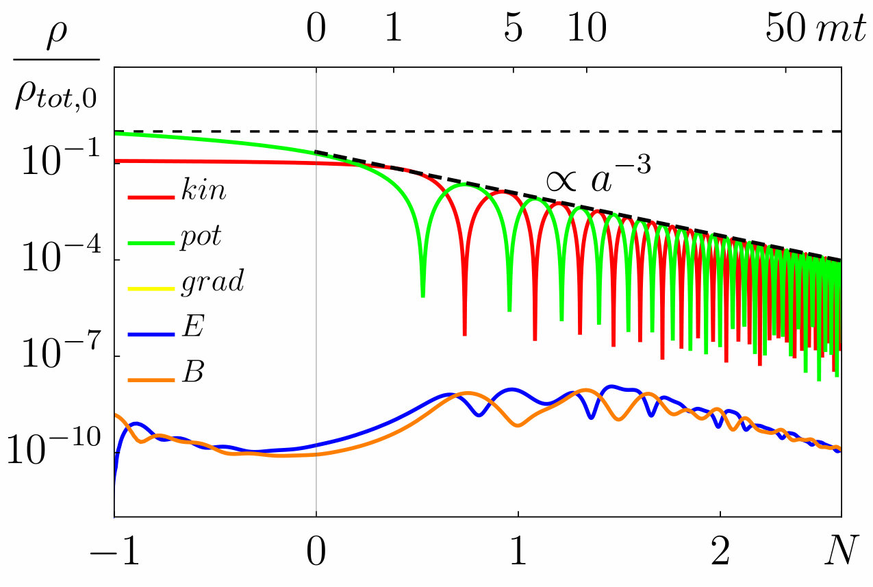 Figure 18