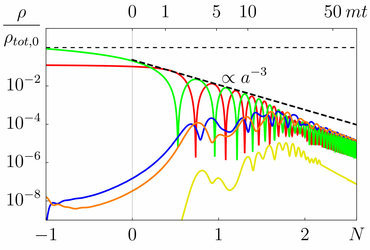 Figure 19
