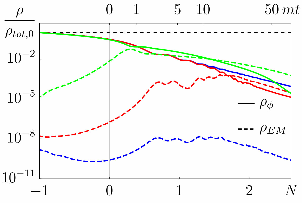 Figure 20