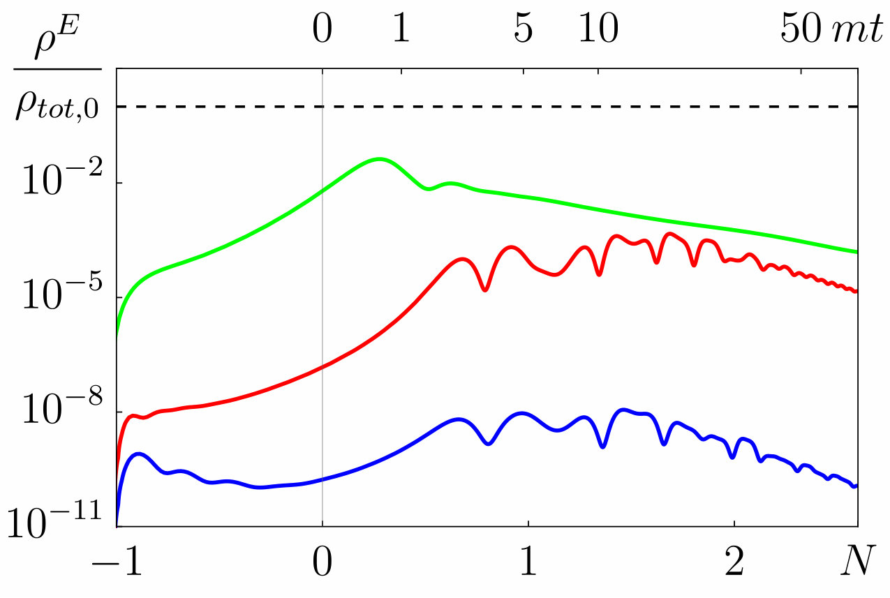 Figure 21