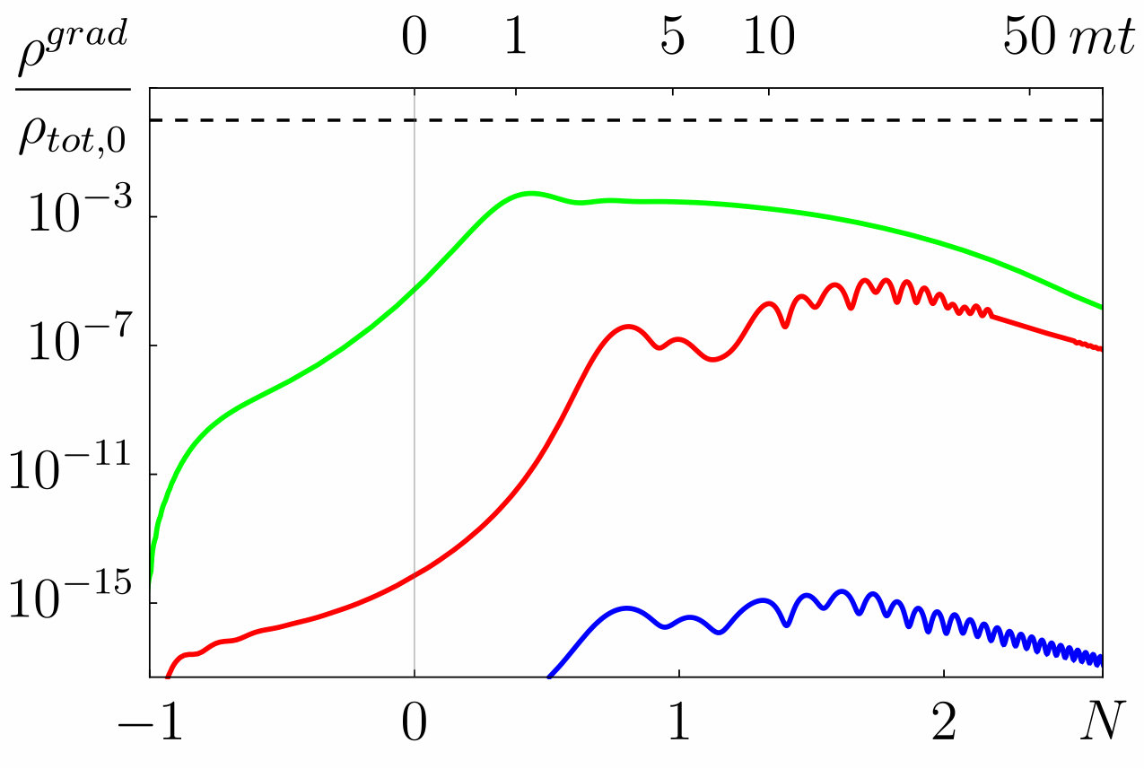 Figure 22