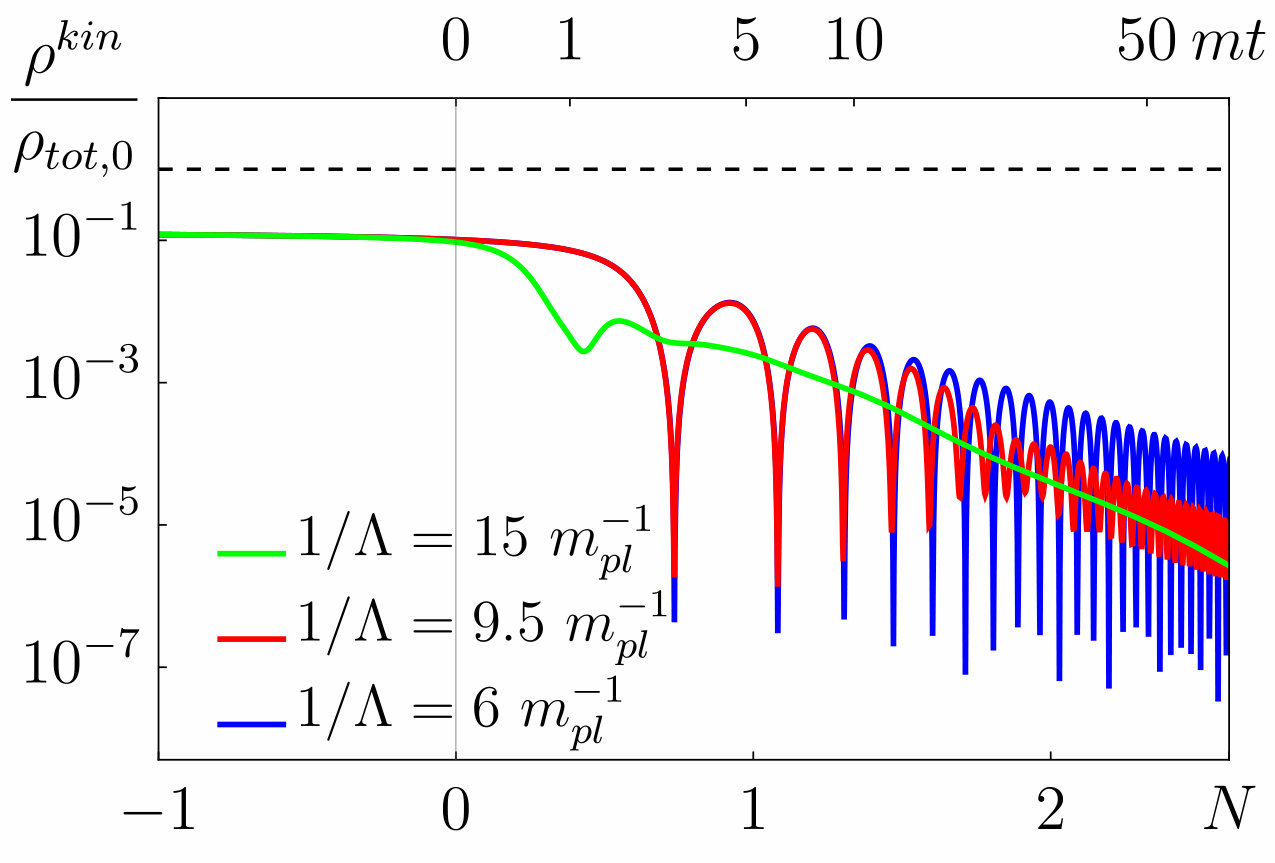 Figure 23