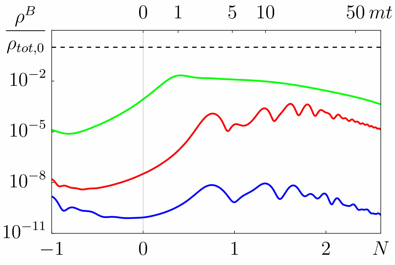 Figure 24