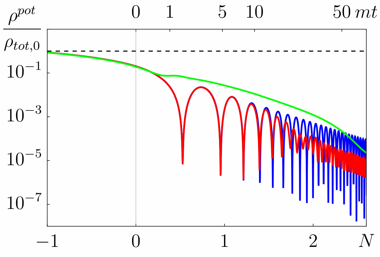 Figure 25