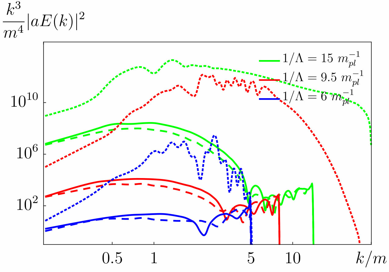 Figure 26