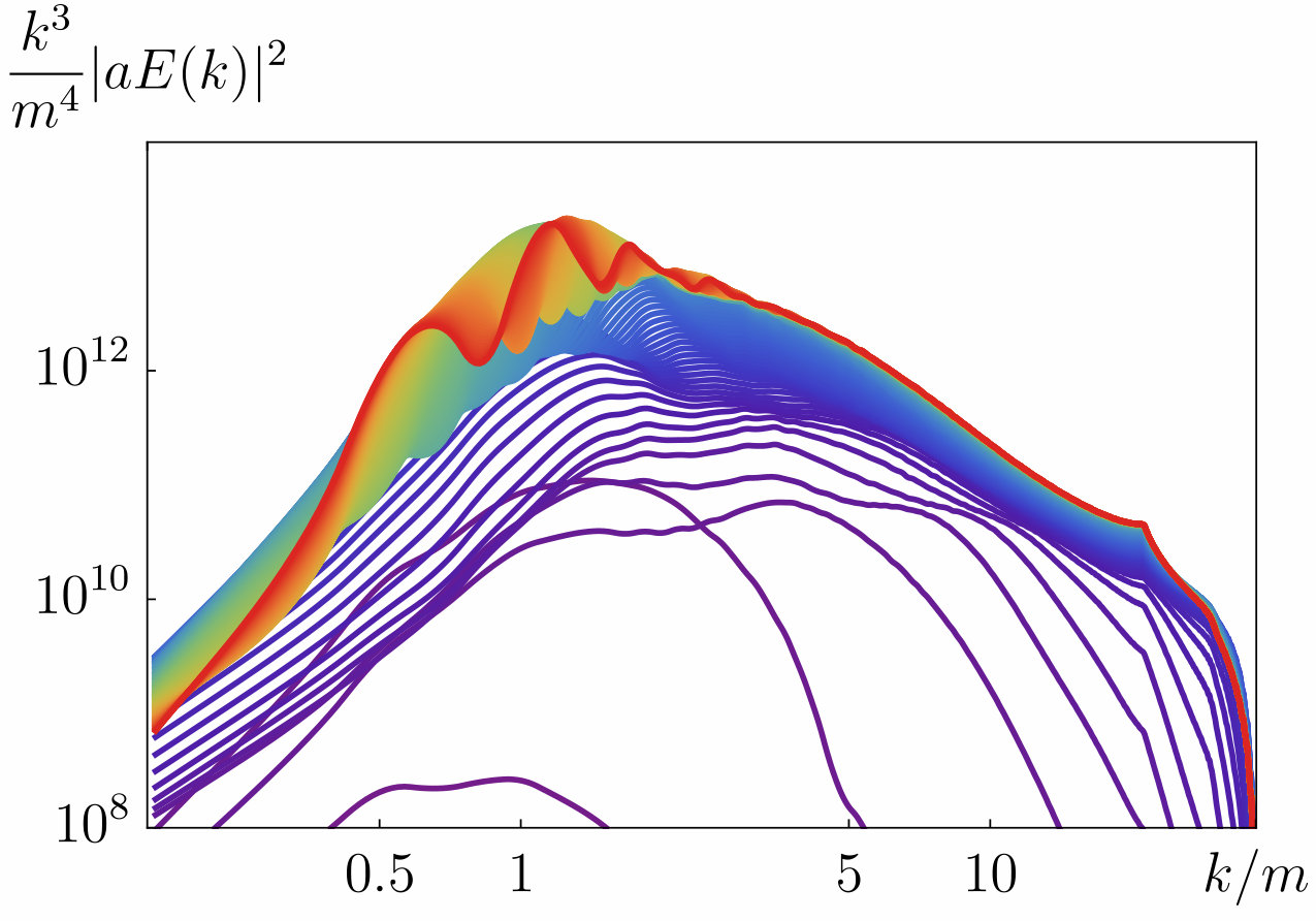 Figure 27