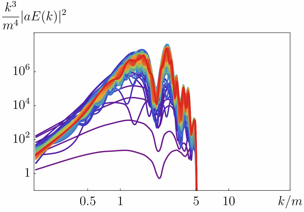 Figure 28
