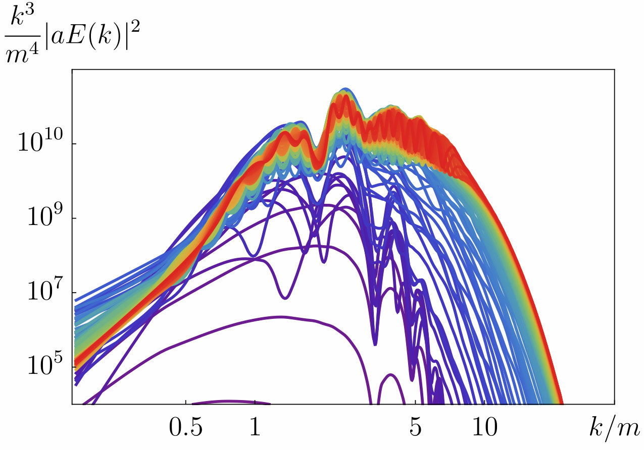 Figure 29