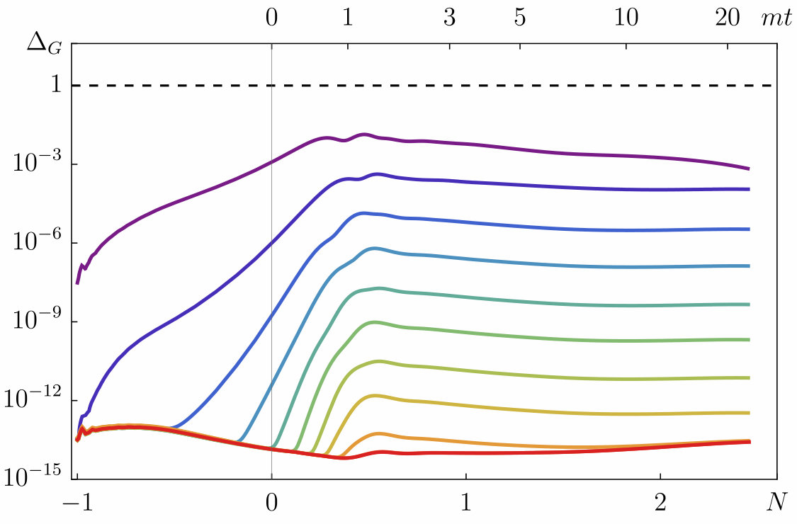 Figure 30