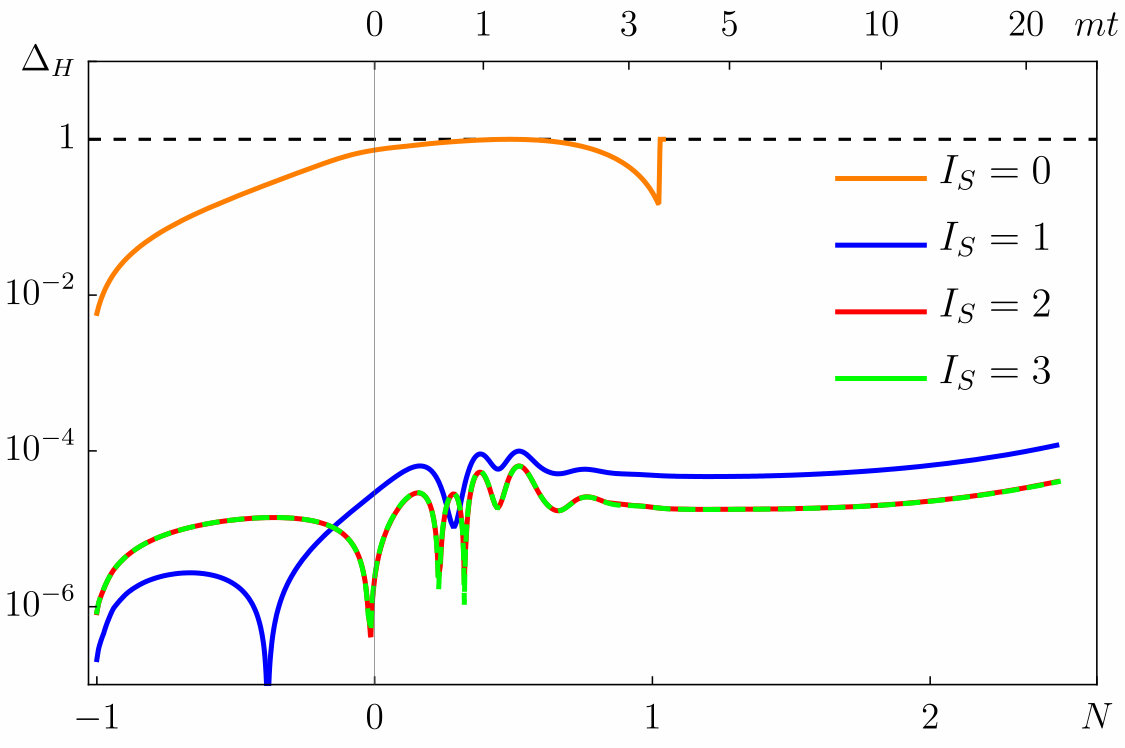 Figure 31
