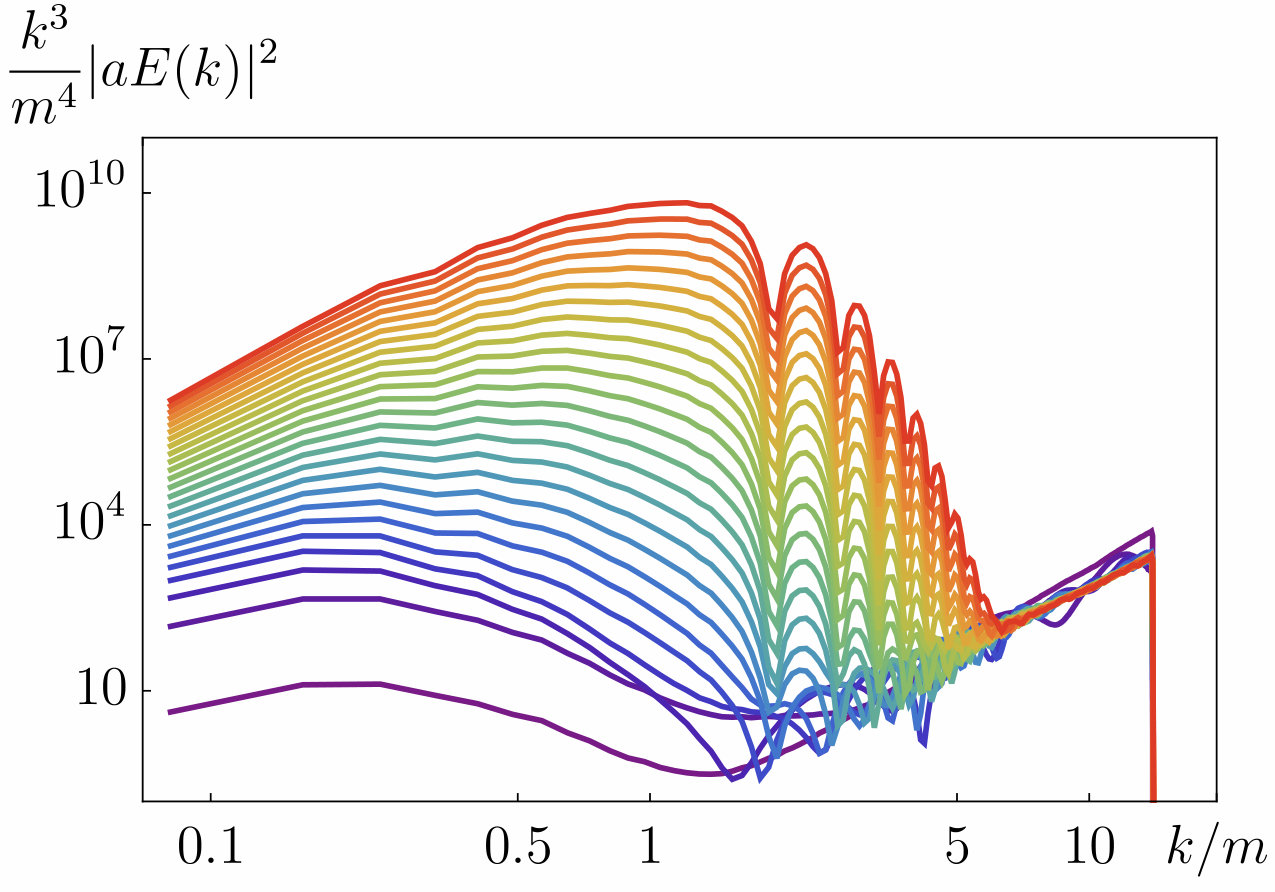 Figure 32