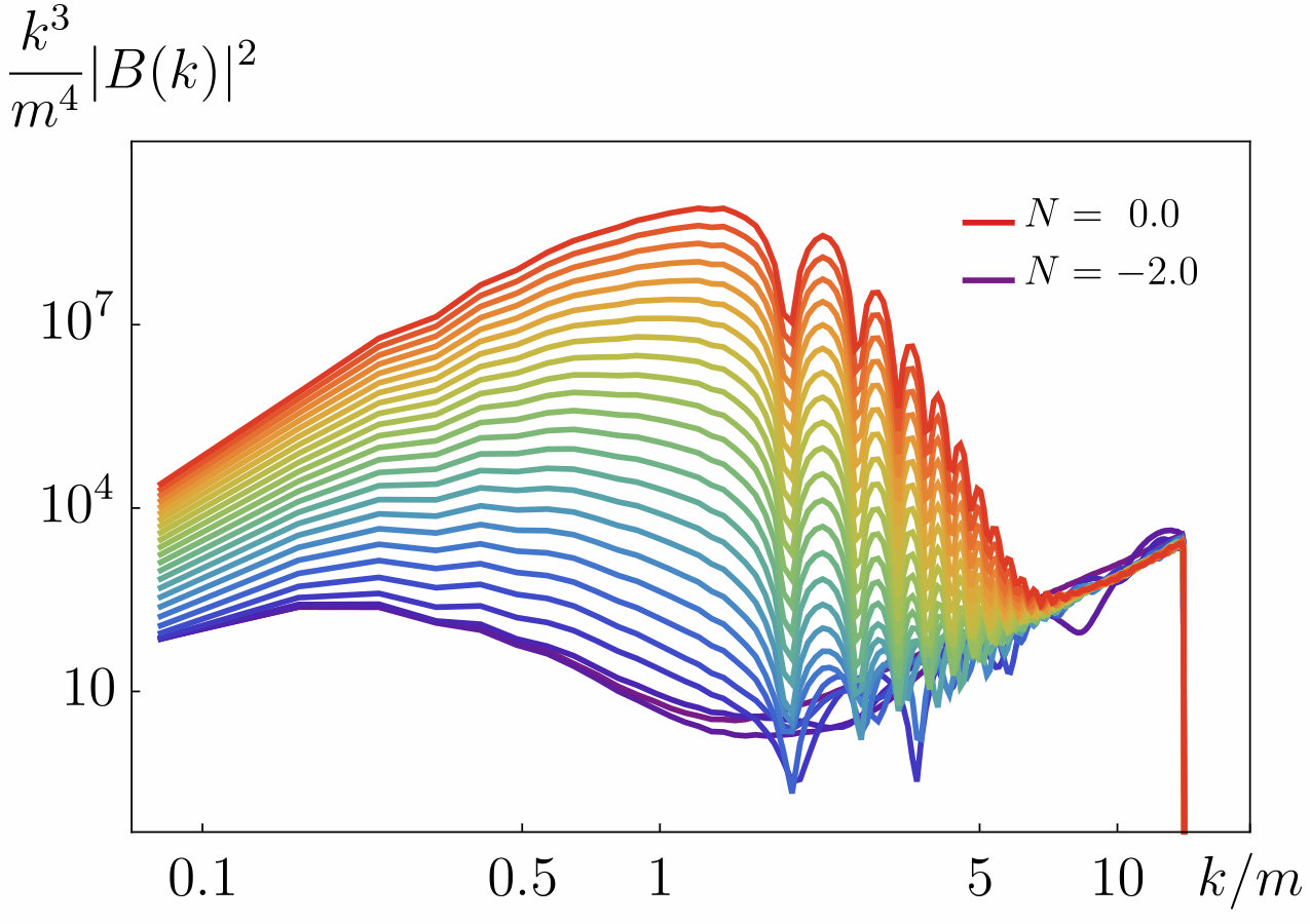 Figure 33