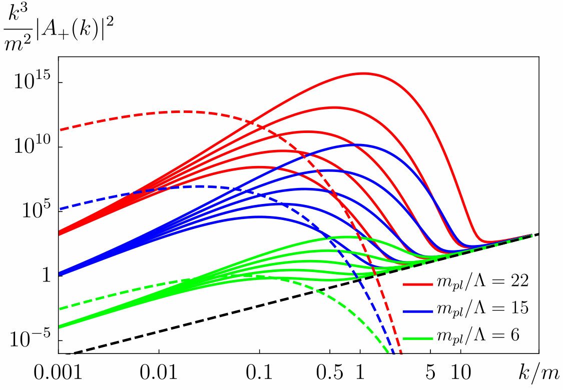 Figure 34