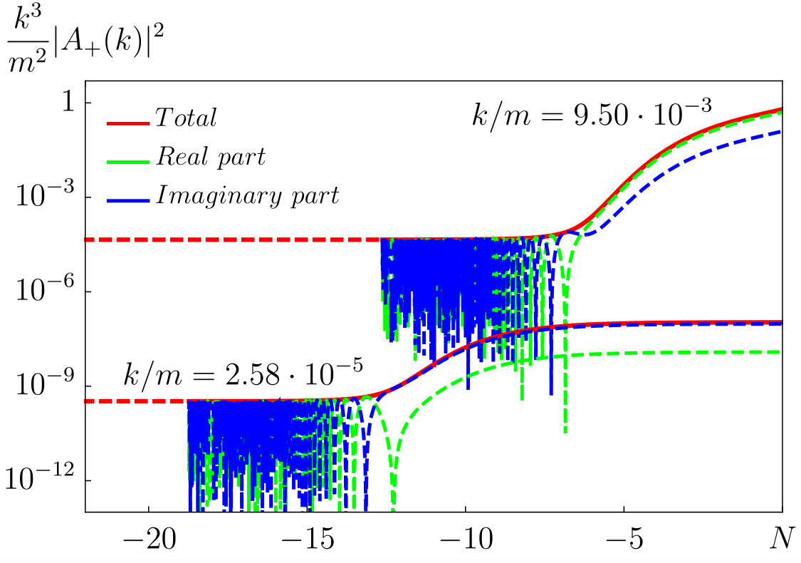 Figure 35