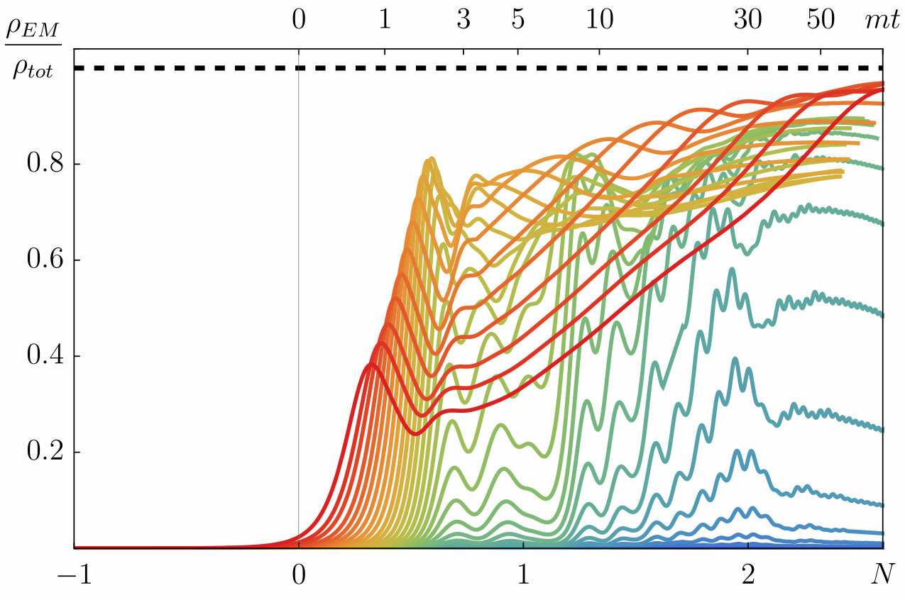 Figure 36