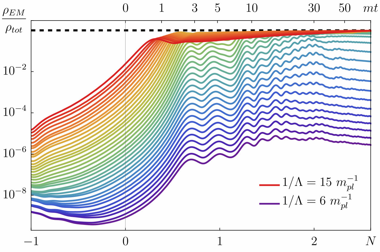 Figure 37