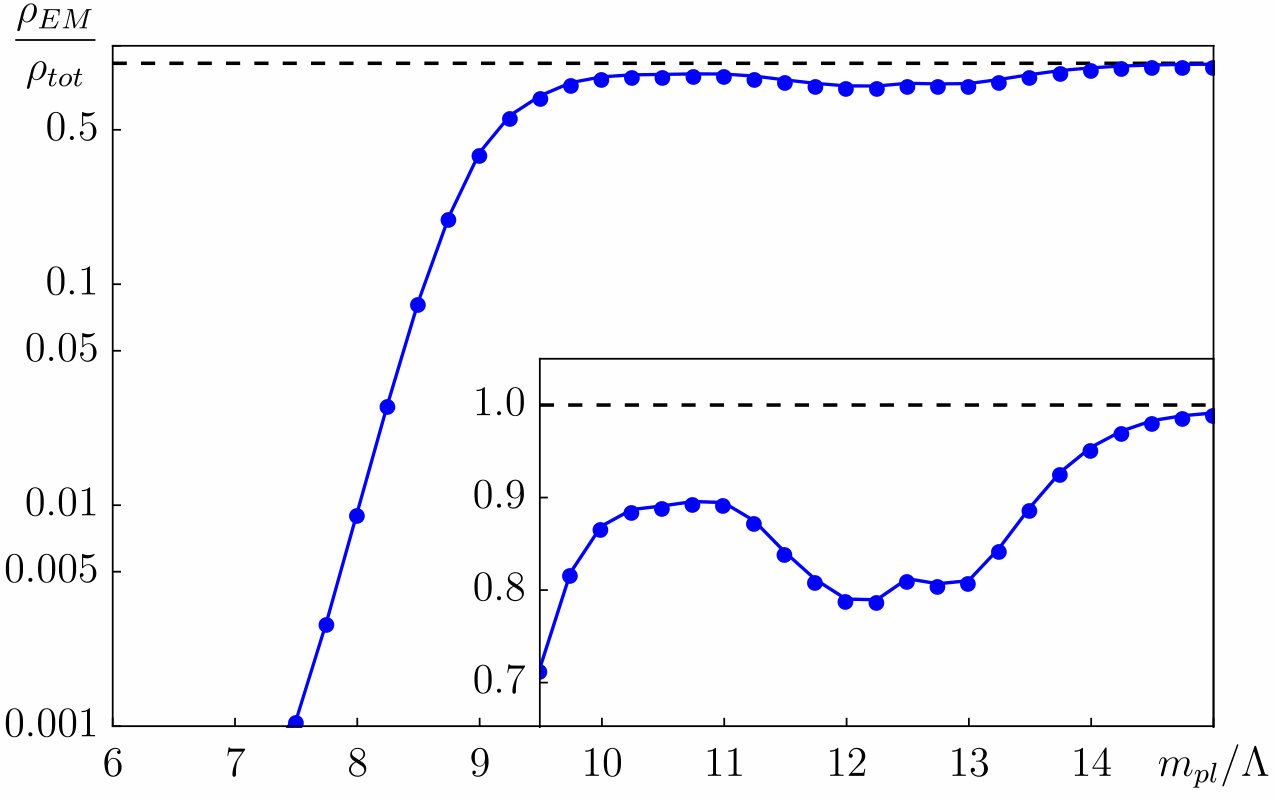 Figure 38