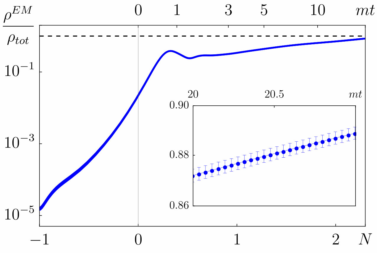 Figure 39