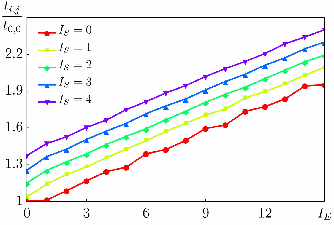 Figure 40