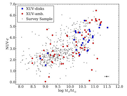 Figure 11