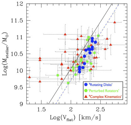 Figure 15