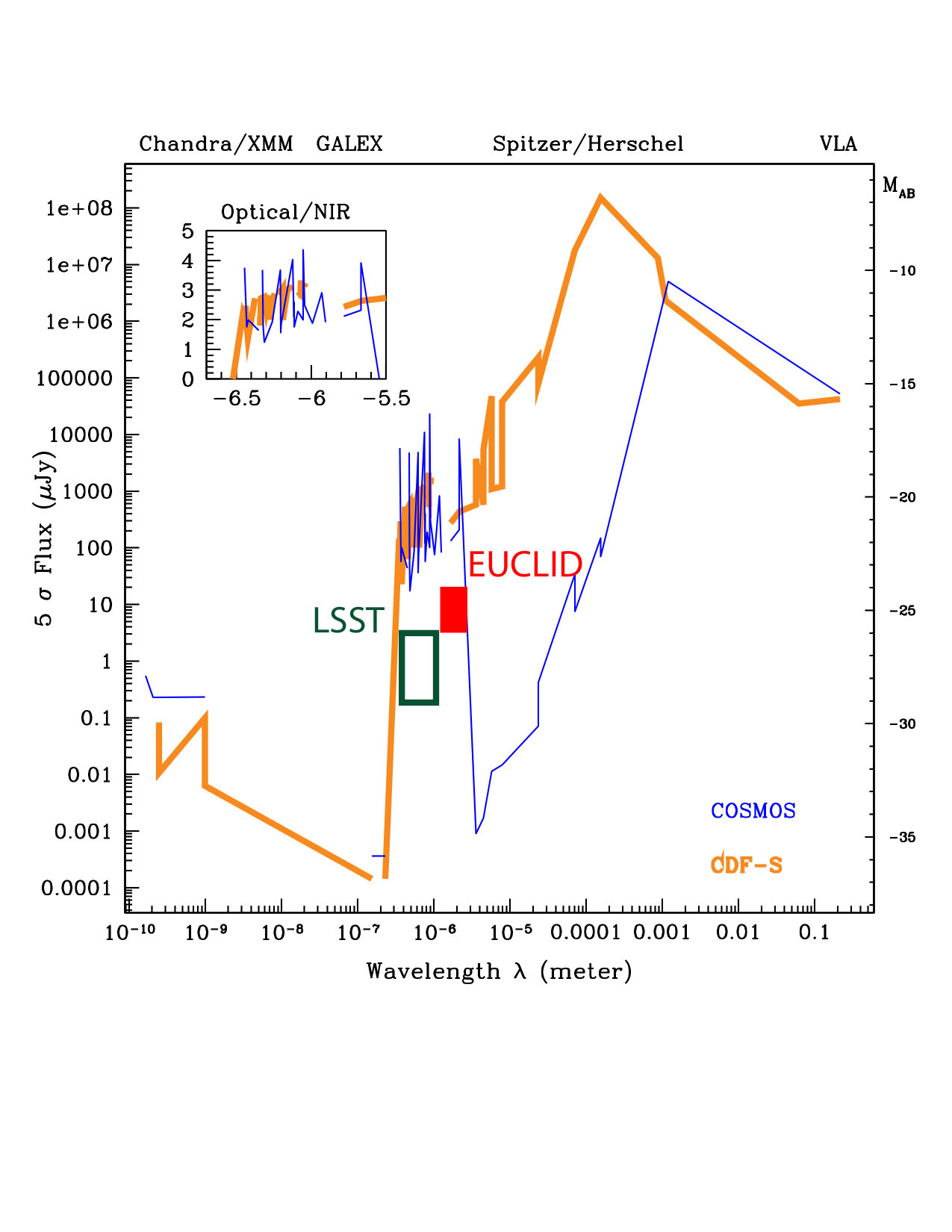 Figure 19